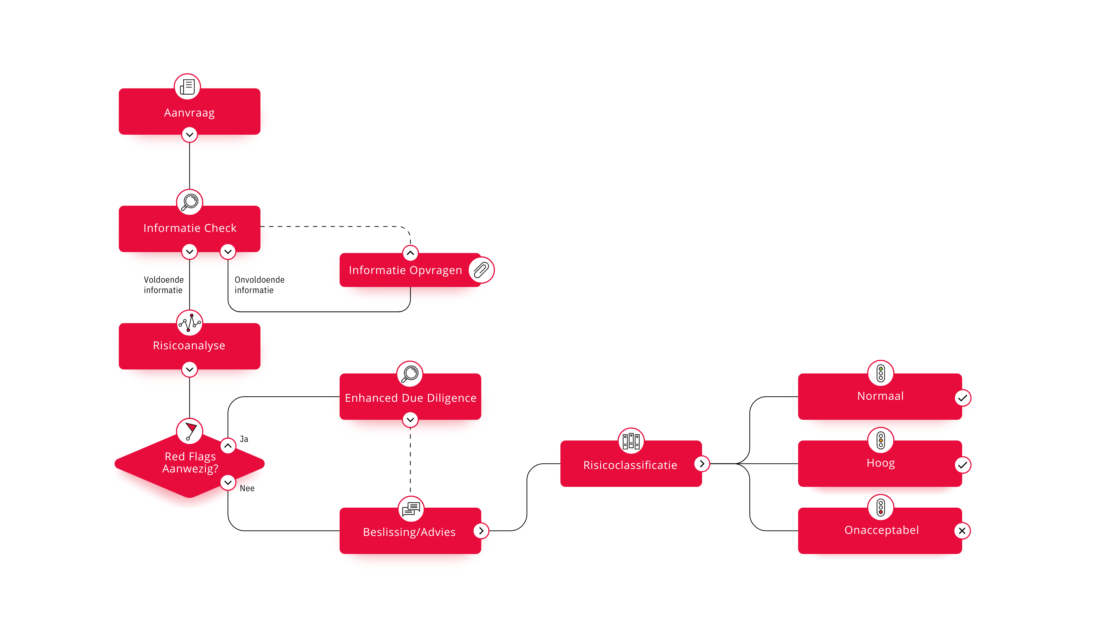 compliance framework export