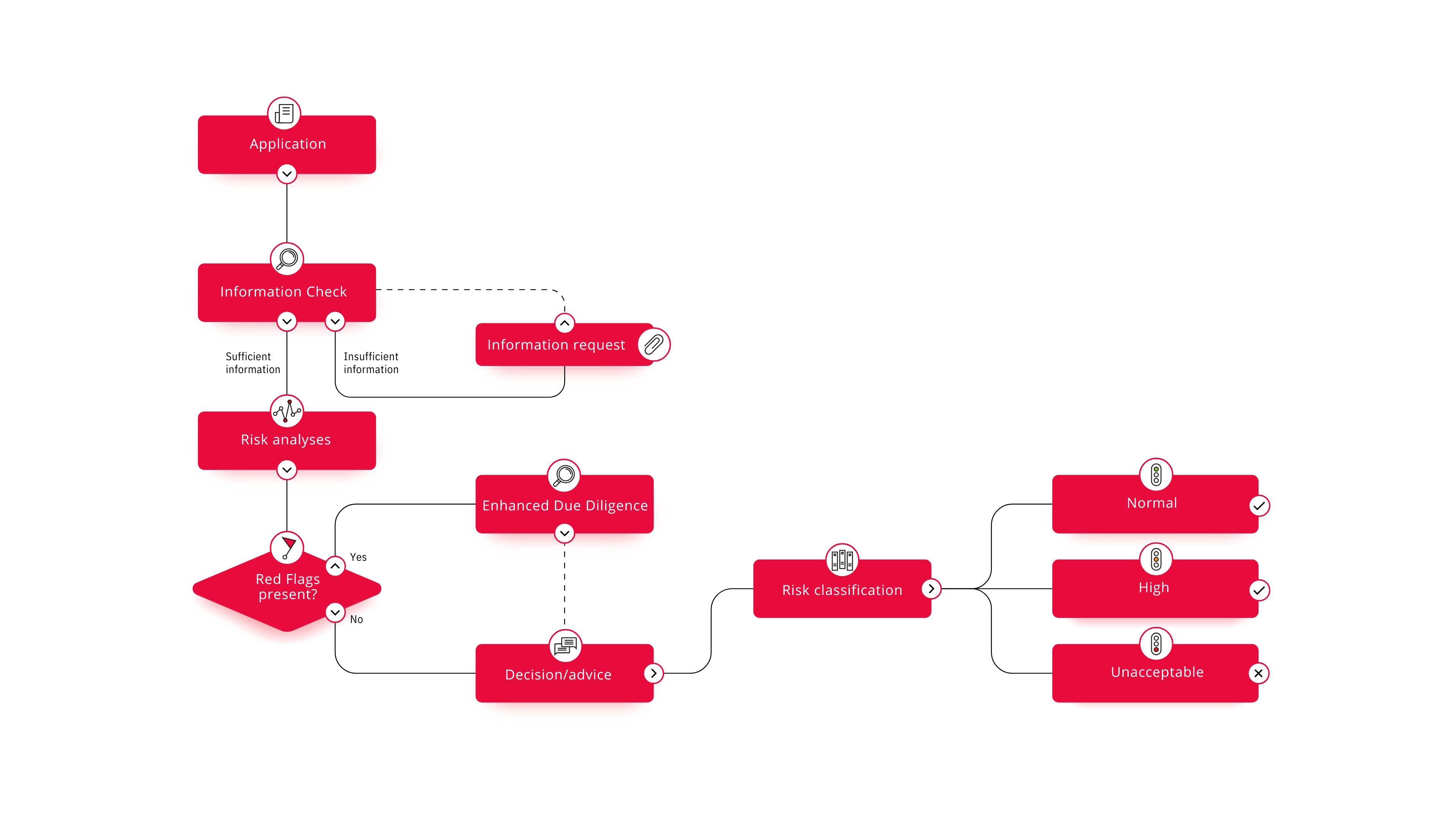 compliance framework export