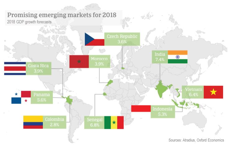Veelbelovende opkomende markten 2018